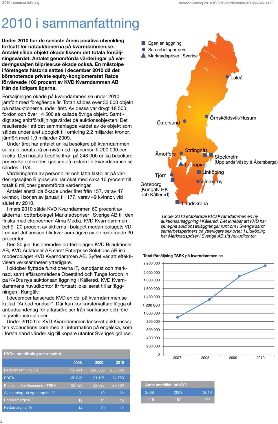 En milstolpe i företagets historia sattes i december 2010 då det börsnoterade private equitykonglomeratet Ratos förvärvade 100 procent av KVD Kvarndammen AB från de tidigare ägarna.