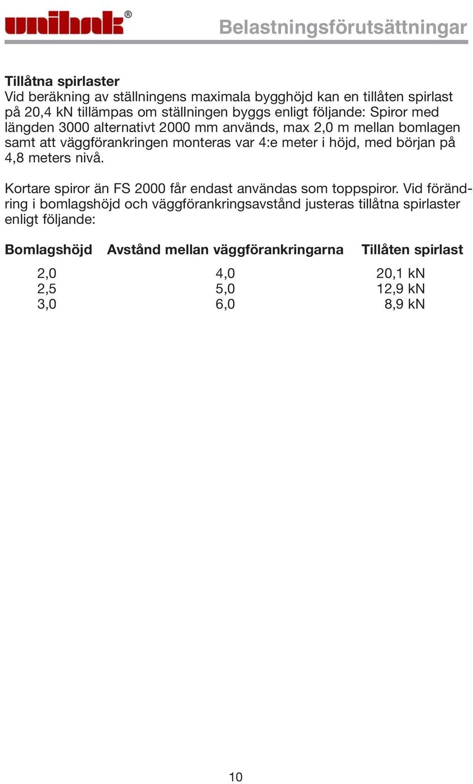 höjd, med början på 4,8 meters nivå. Kortare spiror än FS 2000 får endast användas som toppspiror.