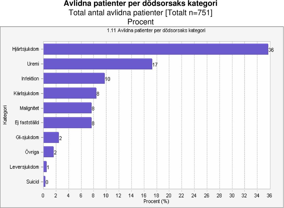 Total antal avlidna