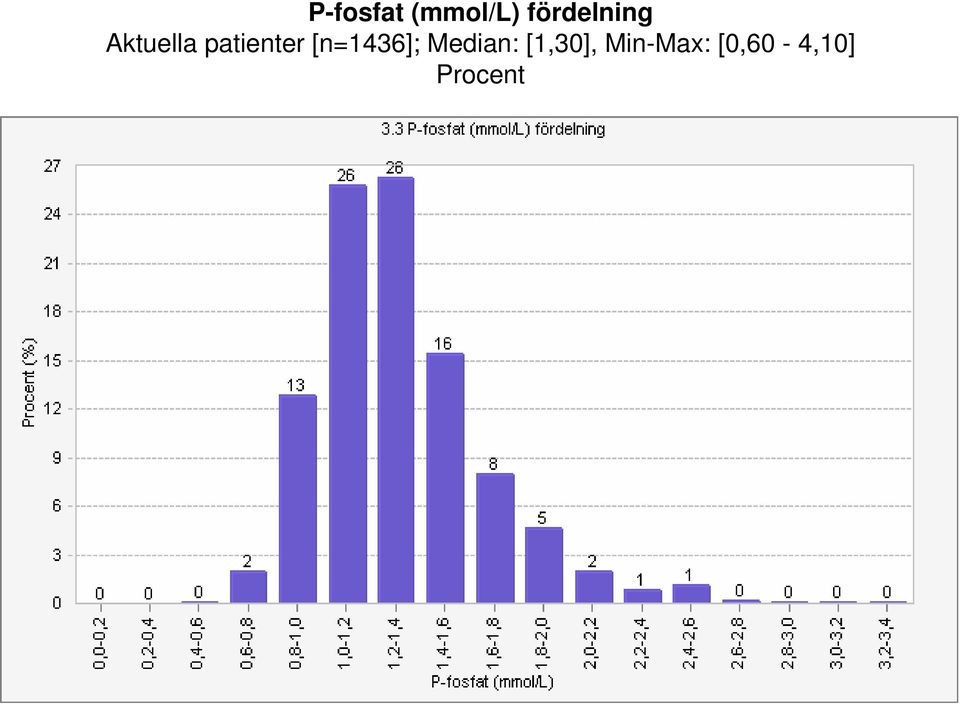 patienter [n=1436];