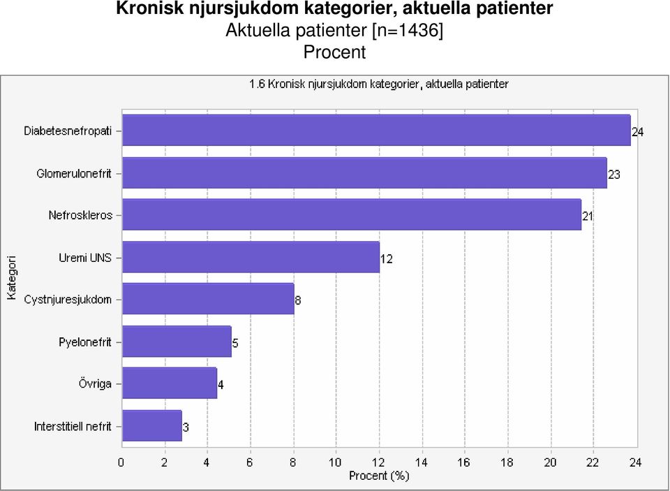 aktuella patienter