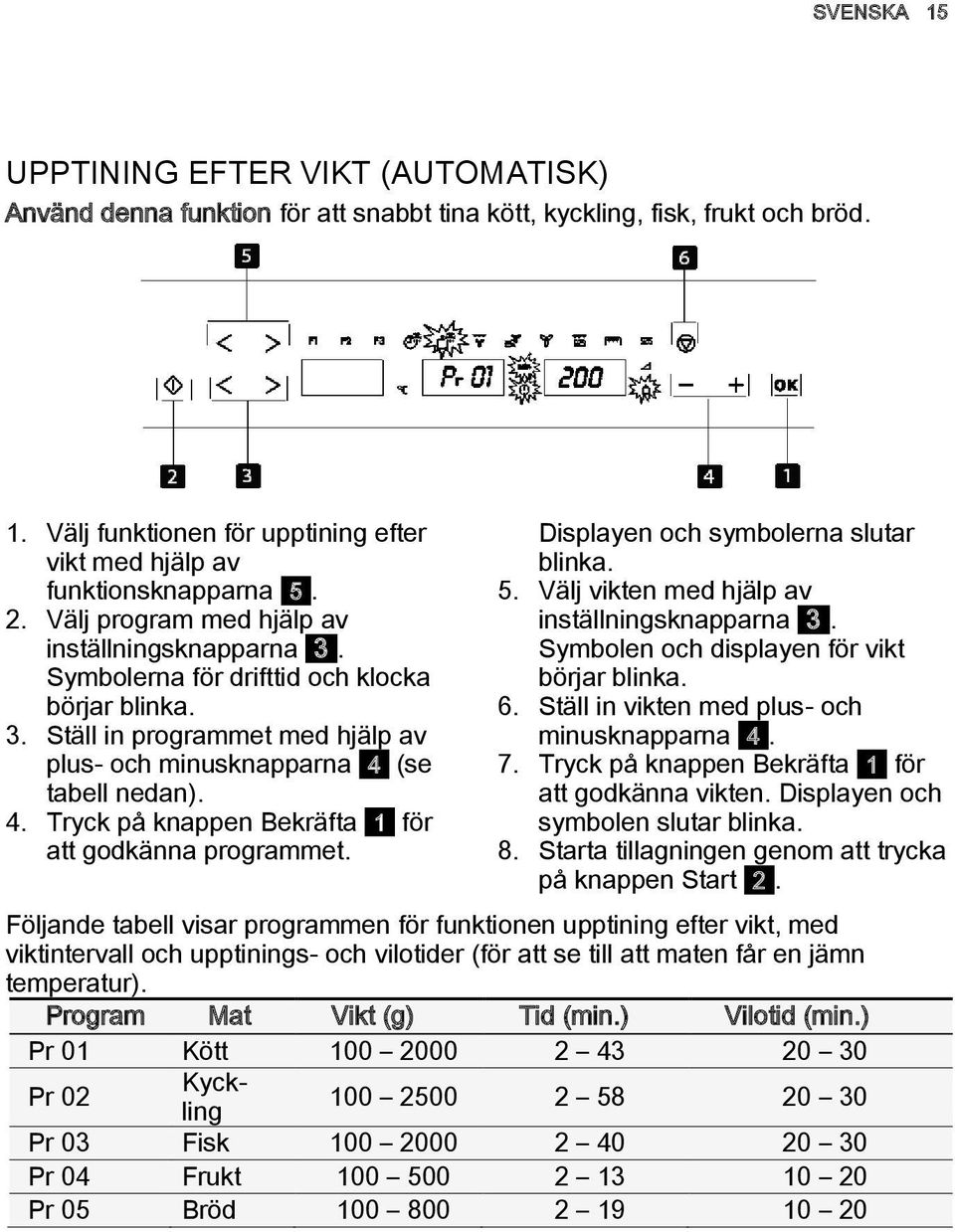 (se tabell nedan). 4. Tryck på knappen Bekräfta 1 för att godkänna programmet. Displayen och symbolerna slutar blinka. 5. Välj vikten med hjälp av inställningsknapparna 3.