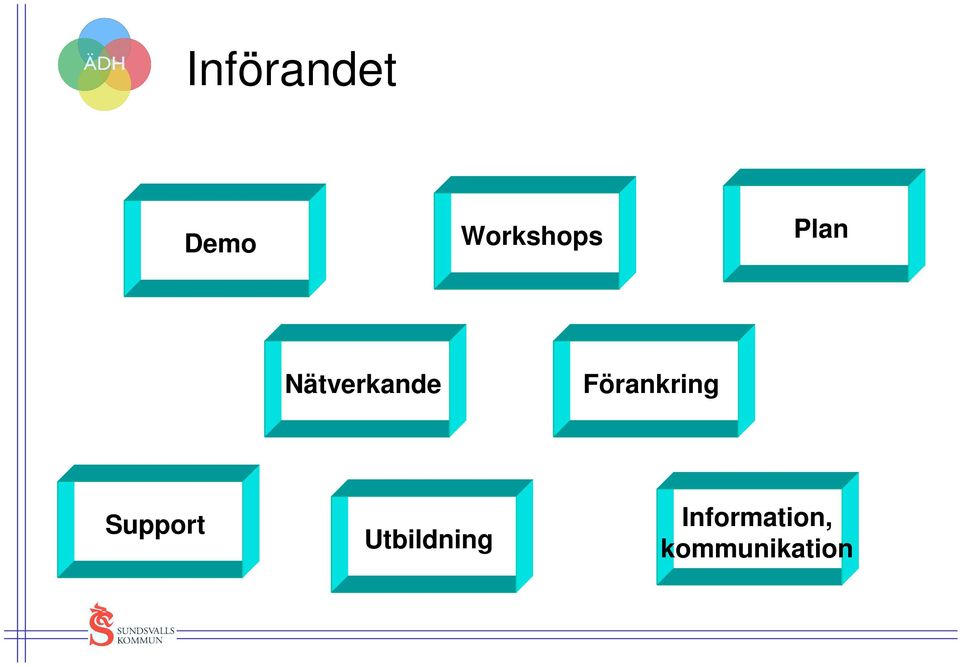 Nätverkande Förankring