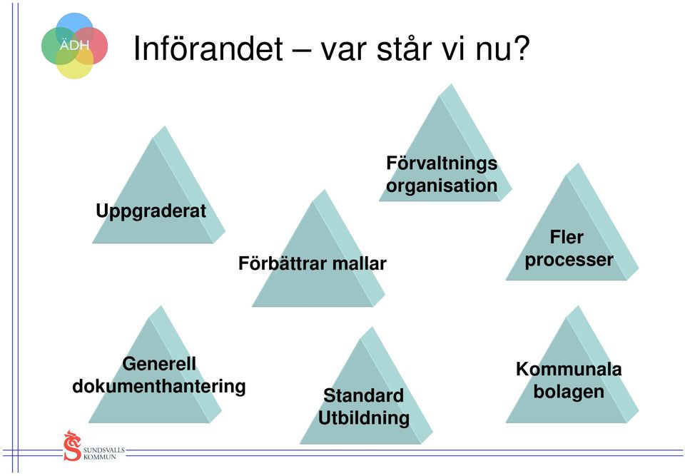 Förvaltnings organisation Fler processer