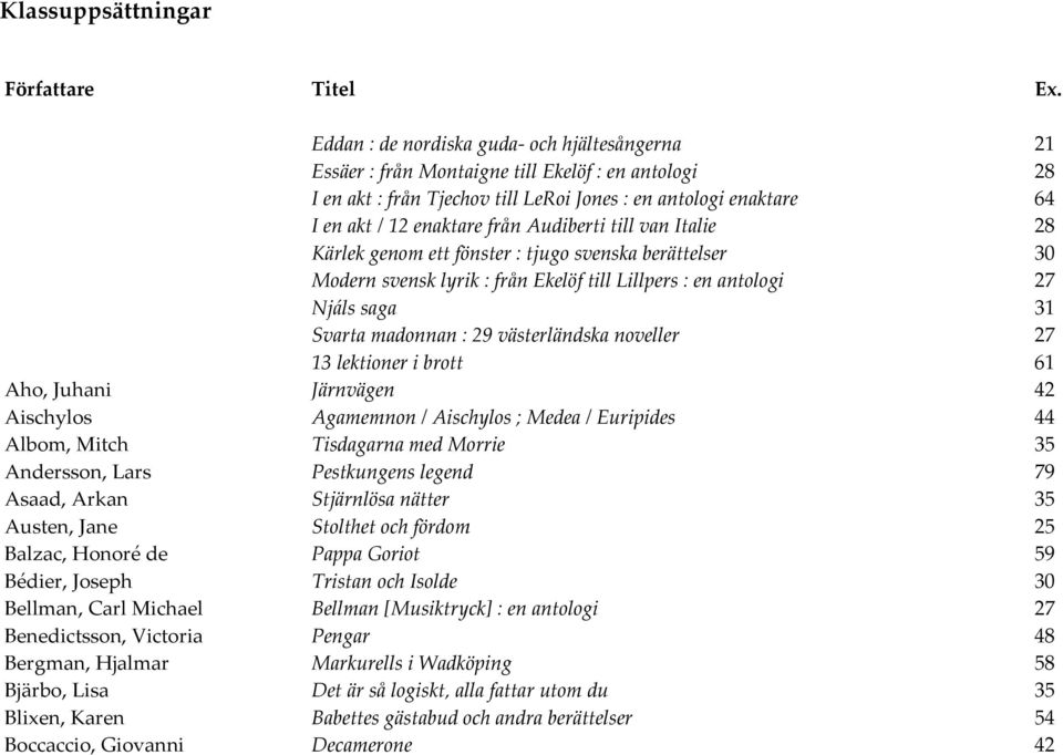 Audiberti till van Italie 28 Kärlek genom ett fönster : tjugo svenska berättelser 30 Modern svensk lyrik : från Ekelöf till Lillpers : en antologi 27 Njáls saga 31 Svarta madonnan : 29 västerländska