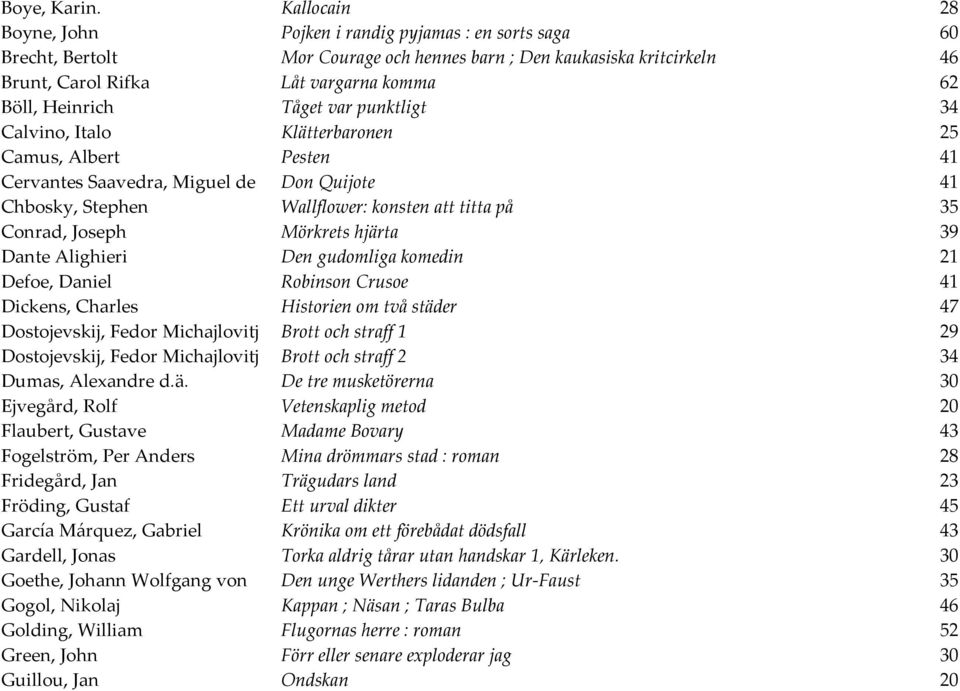 Tåget var punktligt 34 Calvino, Italo Klätterbaronen 25 Camus, Albert Pesten 41 Cervantes Saavedra, Miguel de Don Quijote 41 Chbosky, Stephen Wallflower: konsten att titta på 35 Conrad, Joseph