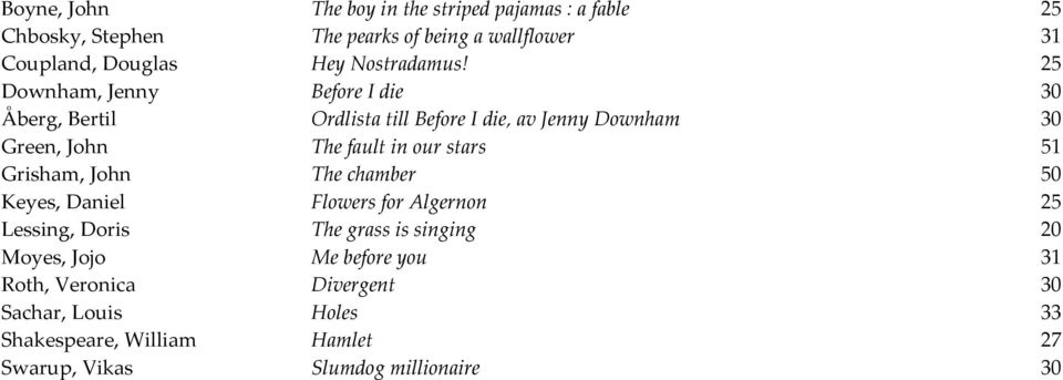 25 Downham, Jenny Before I die 30 Åberg, Bertil Ordlista till Before I die, av Jenny Downham 30 Green, John The fault in our stars