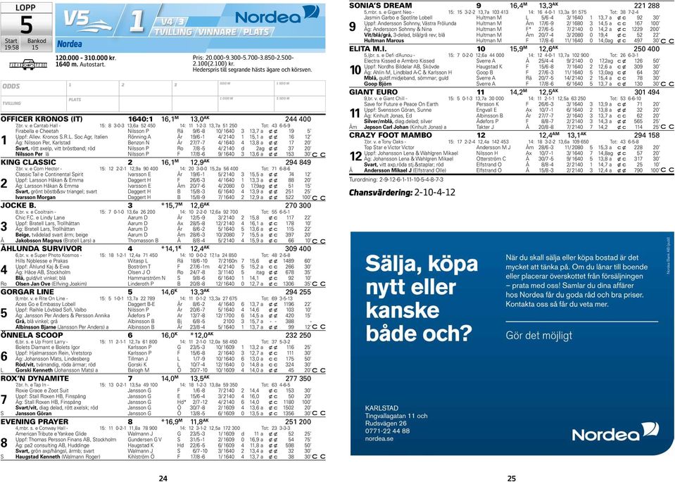 e Cantab Hall - 15: 8 3-0-3 13,6a 52 450 14: 11 1-2-3 13,7a 51 250 Tot: 43 6-5-9 Firabella e Cheetah Nilsson P Rä 9/6-8 10/ 1640 3 13,7 a x x 19 5 Uppf: Allev. Kronos S.R.L.