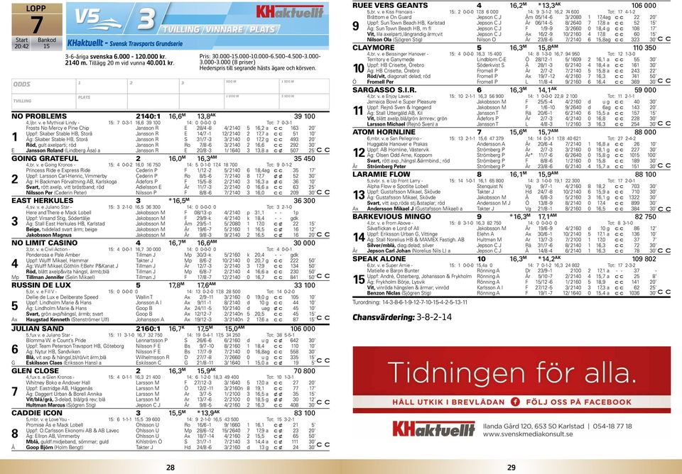 e Mythical Lindy - 15: 7 0-3-1 16,6 39 100 14: 0 0-0-0 0 Tot: 7 0-3-1 Frosts No Mercy e Pine Chip Jansson R E 28/4-8 4/ 2140 5 16,2 a 163 20 Uppf: Skaber Stable HB, Storå Jansson R E 14/7-1 12/ 2140