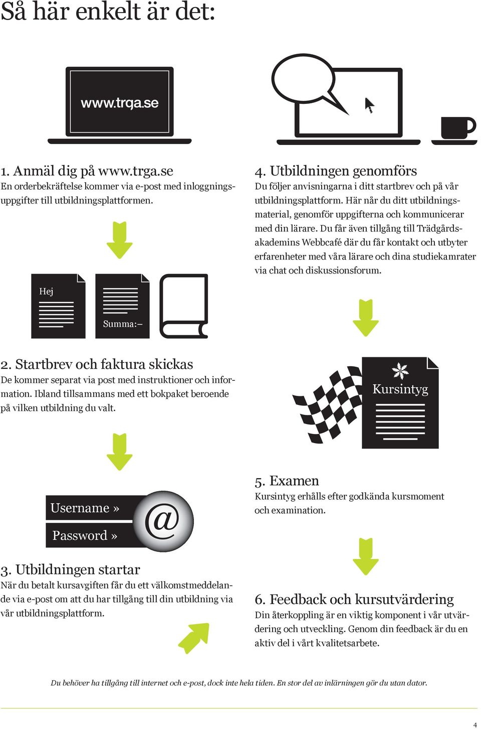 Du får även tillgång till Trädgårdsakademins Webbcafé där du får kontakt och utbyter erfarenheter med våra lärare och dina studiekamrater via chat och diskussionsforum. Hej Summa: 2.