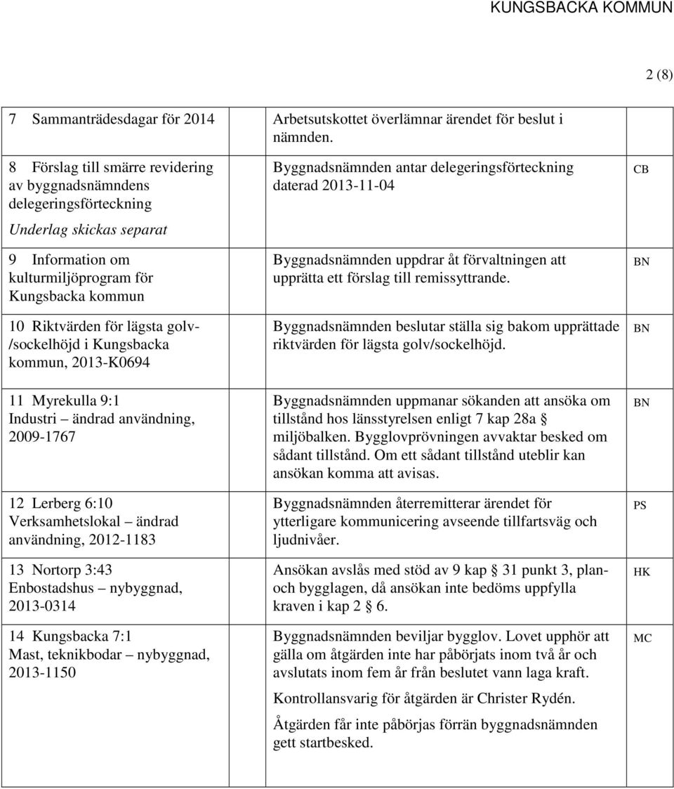 /sockelhöjd i Kungsbacka kommun, 2013-K0694 11 Myrekulla 9:1 Industri ändrad användning, 2009-1767 12 Lerberg 6:10 Verksamhetslokal ändrad användning, 2012-1183 13 Nortorp 3:43 Enbostadshus