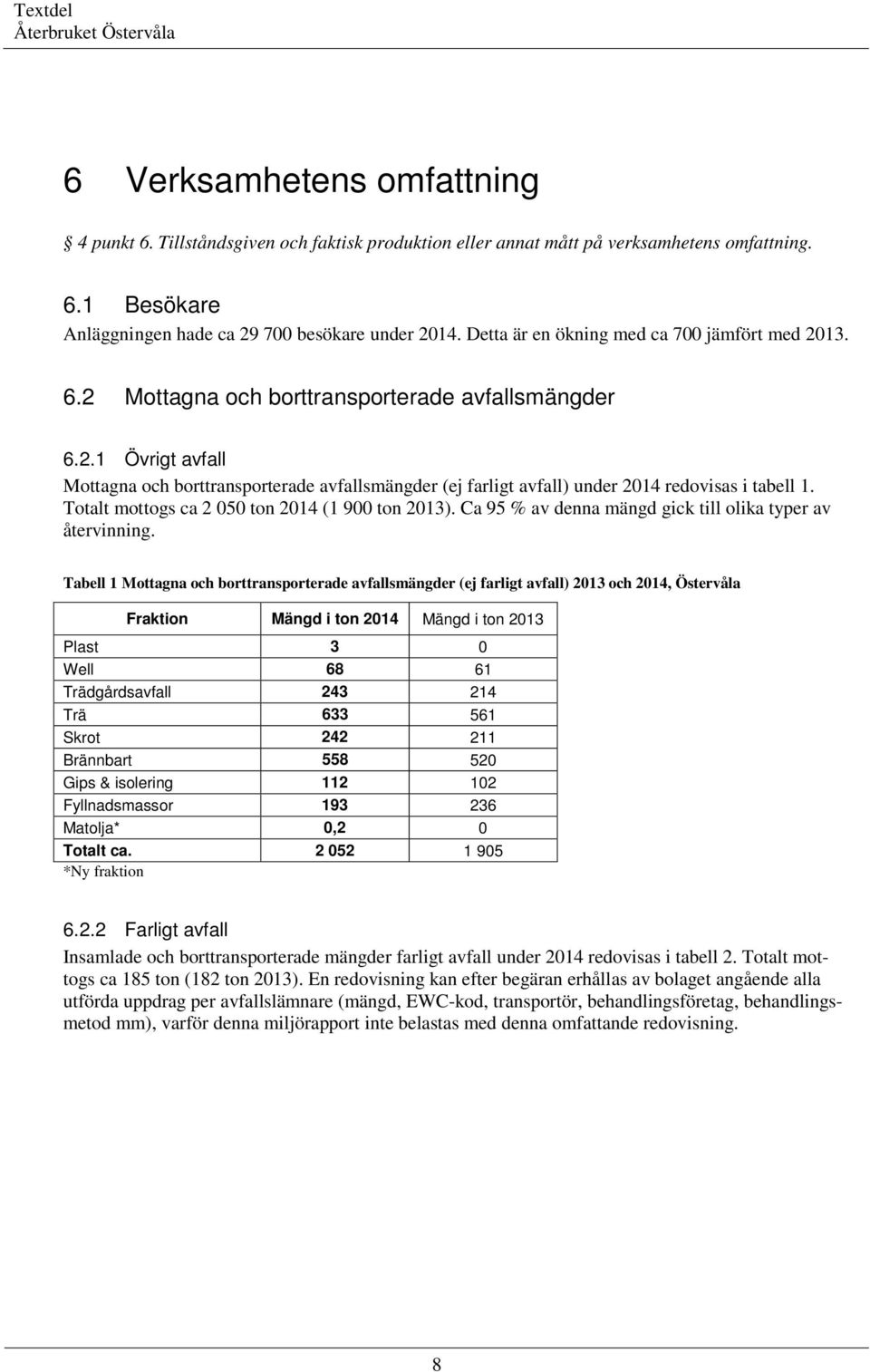 Totalt mottogs ca 2 050 ton 2014 (1 900 ton 2013). Ca 95 % av denna mängd gick till olika typer av återvinning.