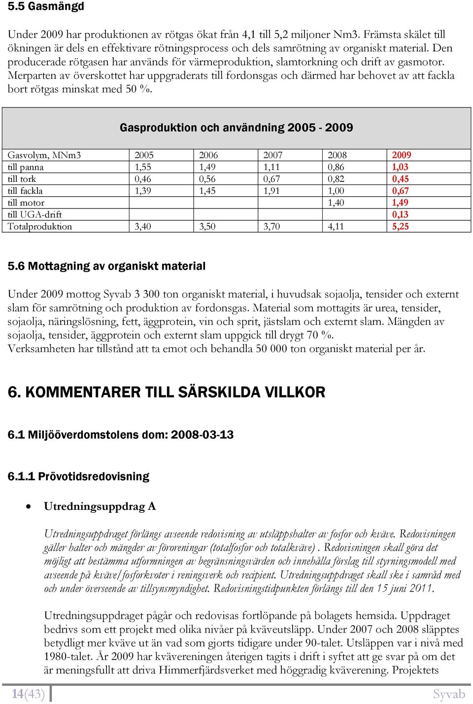 Merparten av överskottet har uppgraderats till fordonsgas och därmed har behovet av att fackla bort rötgas minskat med 50 %.