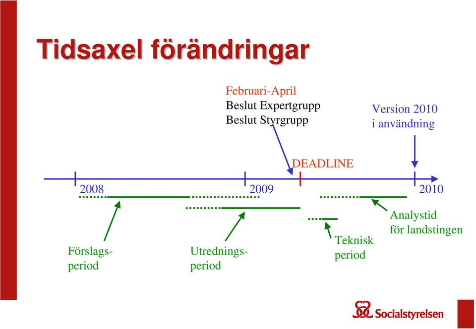 användning DEADLINE 2008 2009 2010