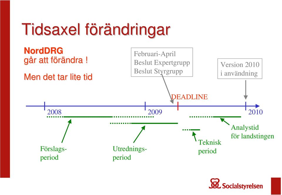 Beslut Styrgrupp 2009 DEADLINE Version 2010 i användning 2010