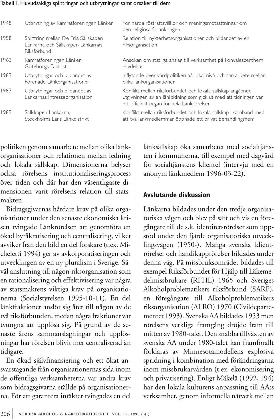 Splittring mellan De Fria Sällskapen Relation till nykterhetsorganisationer och bildandet av en Länkarna och Sällskapen Länkarnas riksorganisation Riksförbund 1963 Kamratföreningen Länken Ansökan om