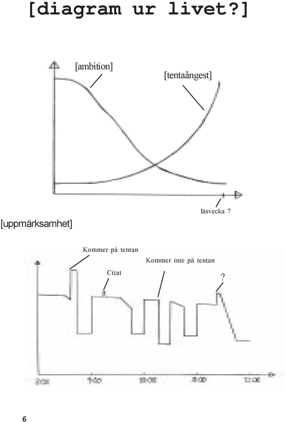 [uppmärksamhet] läsvecka 7