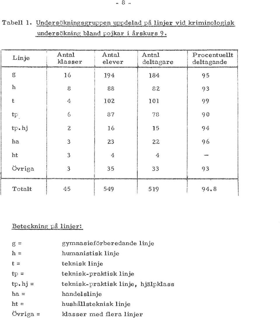 8 Beteckning pa linjer: B = h= t = tp = tp.