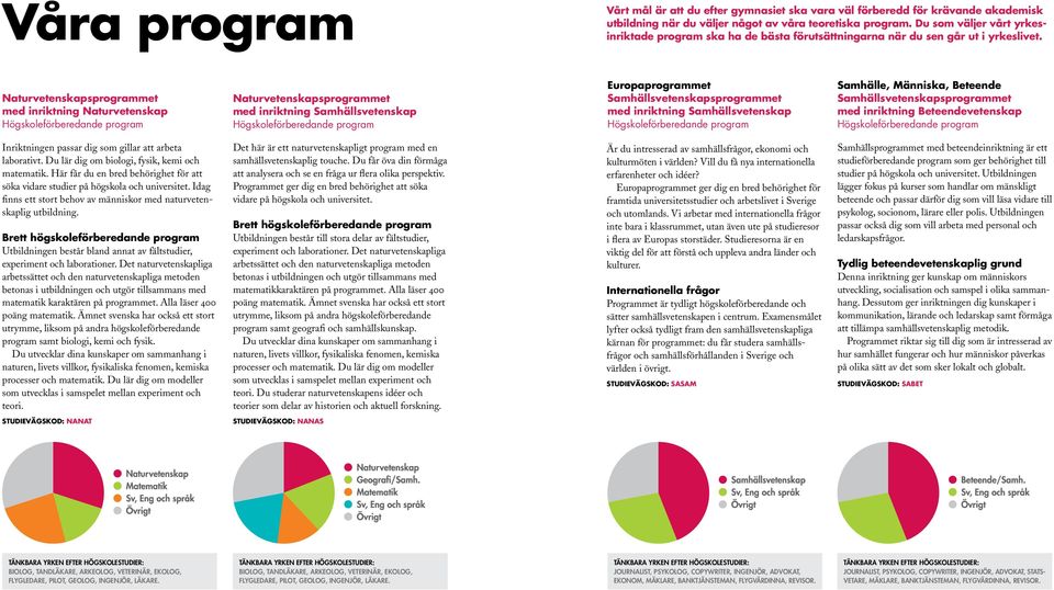 Naturvetenskapsprogrammet med inriktning Naturvetenskap Naturvetenskapsprogrammet med inriktning Samhällsvetenskap Europaprogrammet Samhällsvetenskapsprogrammet med inriktning Samhällsvetenskap