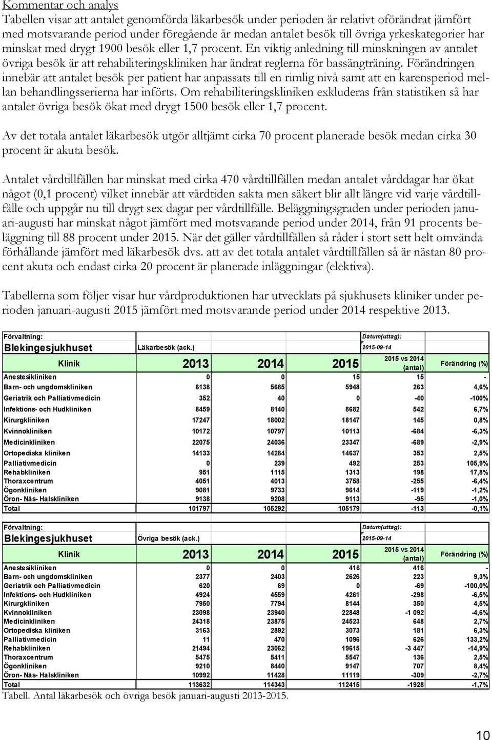 Förändringen innebär att antalet besök per patient har anpassats till en rimlig nivå samt att en karensperiod mellan behandlingsserierna har införts.