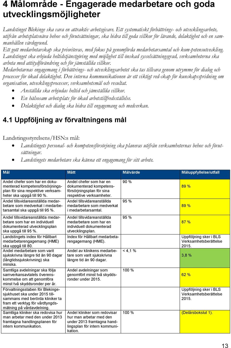 Ett gott medarbetarskap ska prioriteras, med fokus på genomförda medarbetarsamtal och kom-petensutveckling.