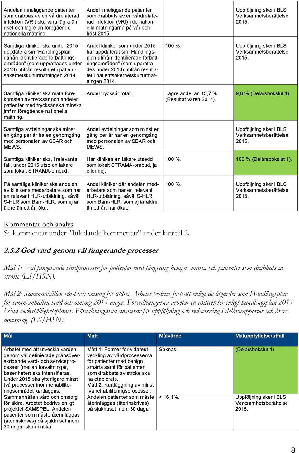 Samtliga kliniker ska under 2015 uppdatera sin Handlingsplan utifrån identifierade förbättringsområden (som upprättades under 2013) utifrån resultatet i patientsäkerhetskulturmätningen 2014.