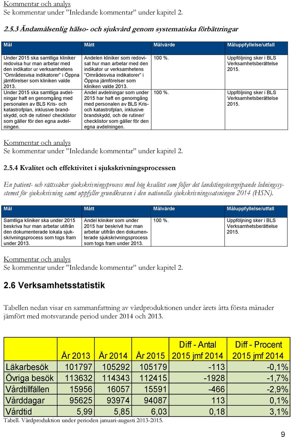 verksamhetens Områdesvisa indikatorer i Öppna jämförelser som kliniken valde 2013.