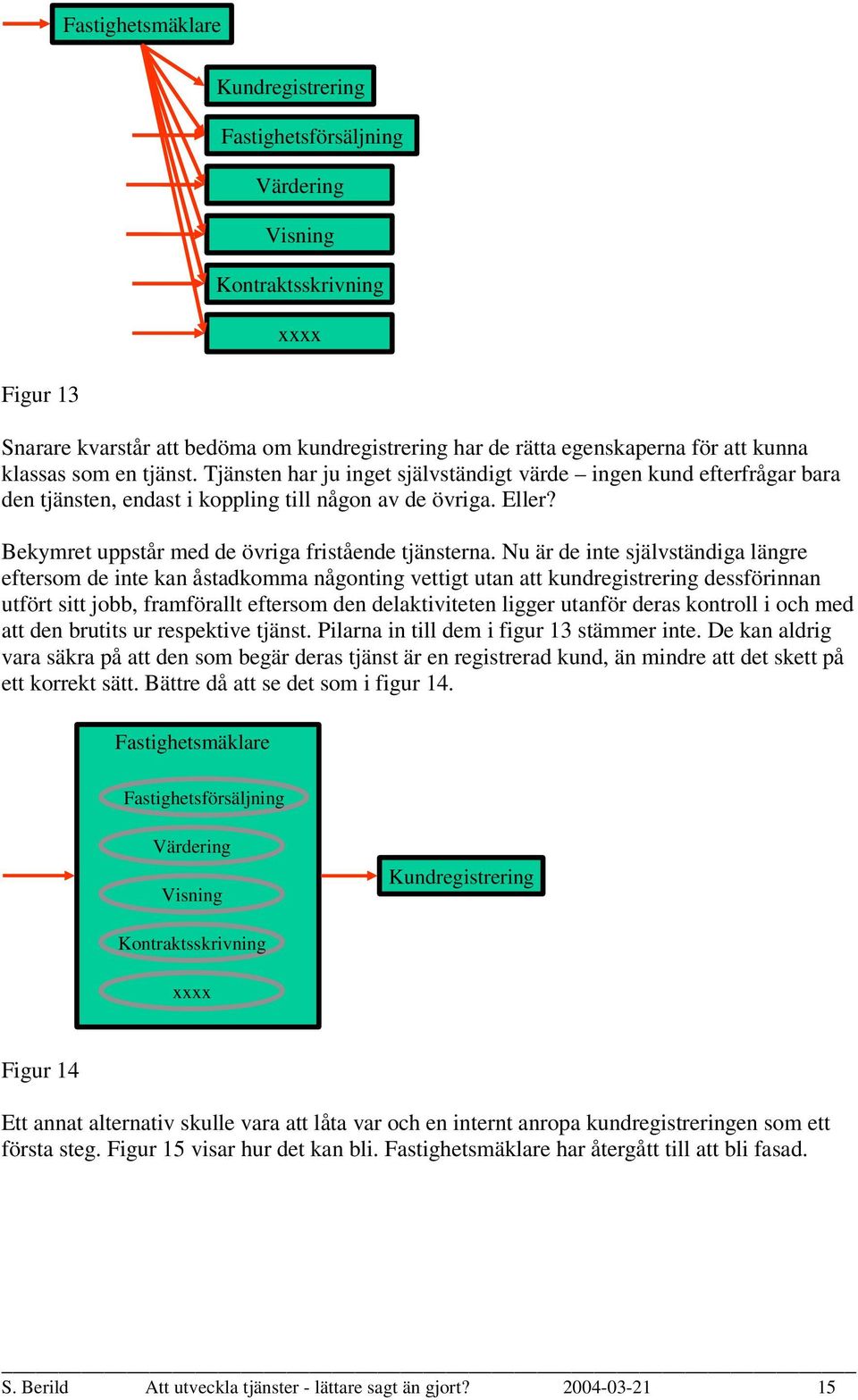 Nu är de inte självständiga längre eftersom de inte kan åstadkomma någonting vettigt utan att kundregistrering dessförinnan utfört sitt jobb, framförallt eftersom den delaktiviteten ligger utanför