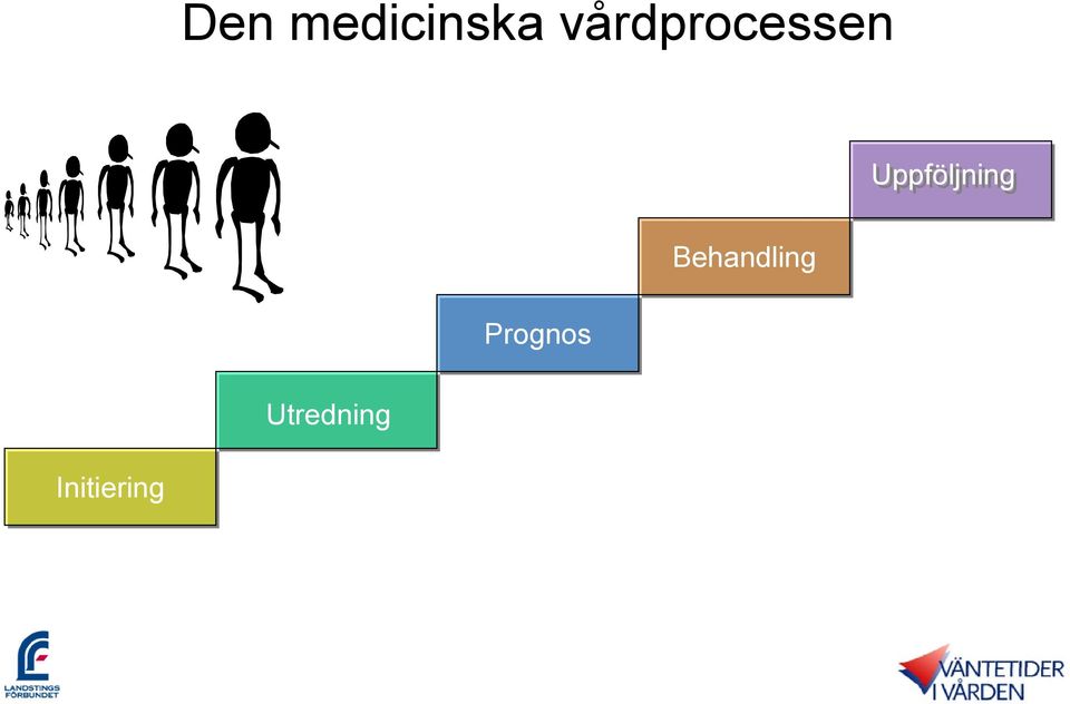 Uppföljning