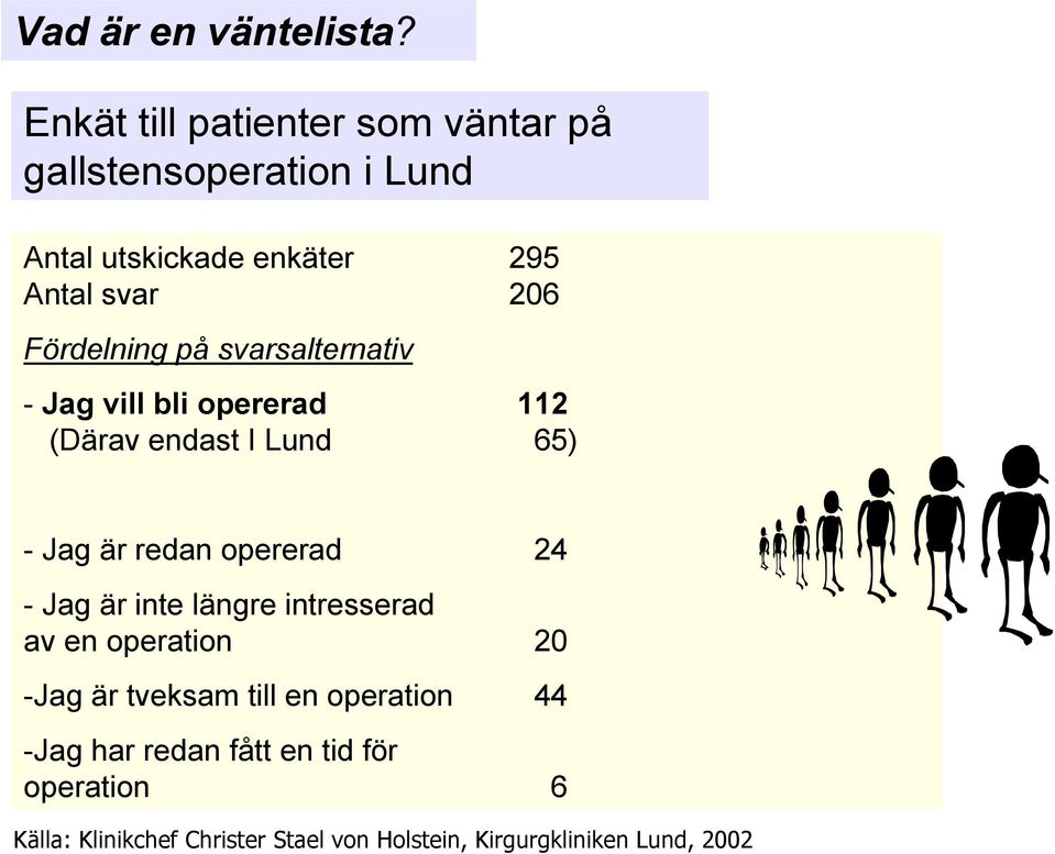 Fördelning på svarsalternativ Jag vill bli opererad 112 (Därav endast I Lund 65) Jag är redan opererad 24