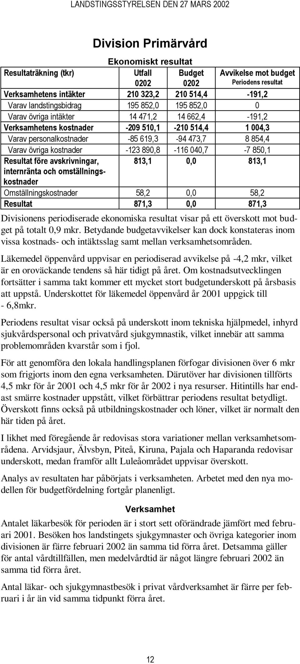 890,8-116 040,7-7 850,1 Resultat före avskrivningar, 813,1 0,0 813,1 internränta och omställningskostnader Omställningskostnader 58,2 0,0 58,2 Resultat 871,3 0,0 871,3 Divisionens periodiserade