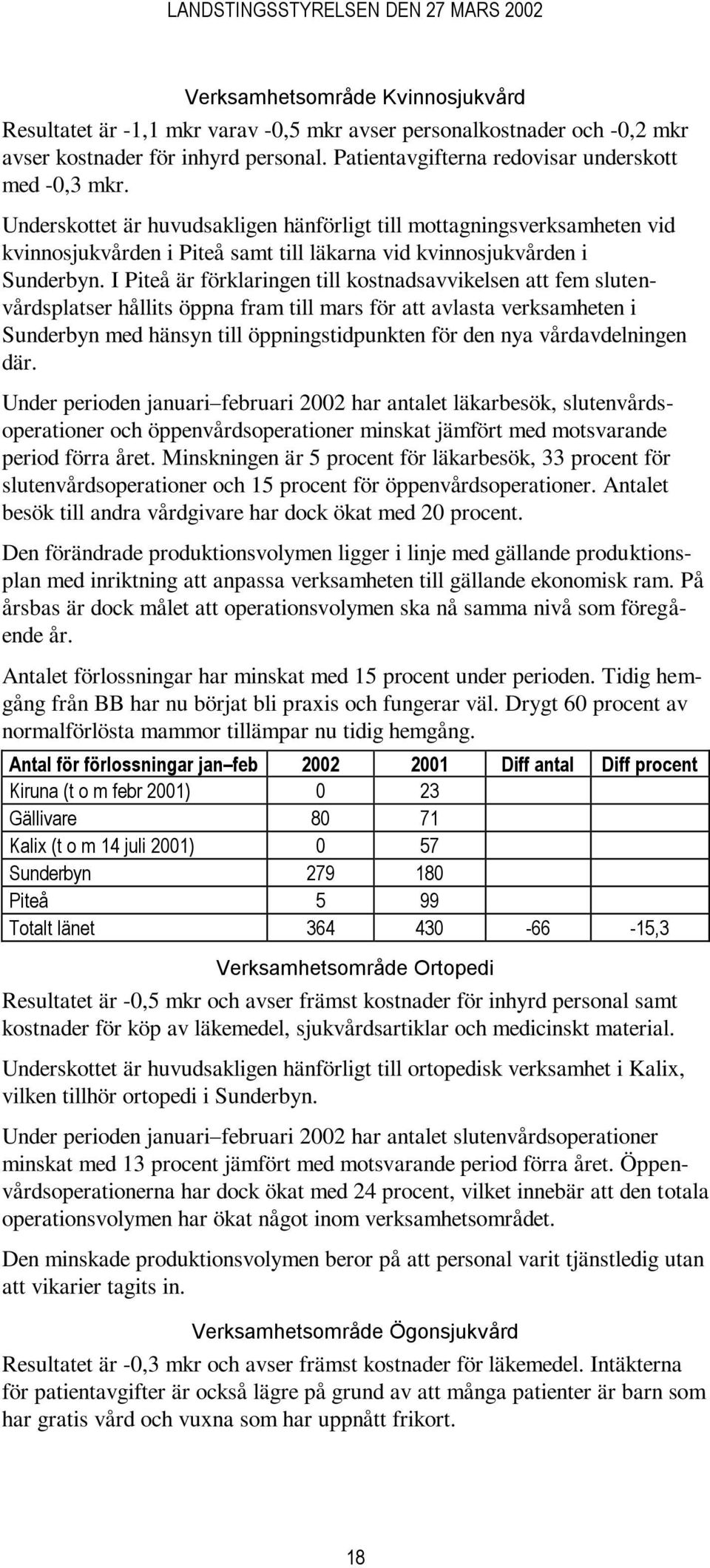 I Piteå är förklaringen till kostnadsavvikelsen att fem slutenvårdsplatser hållits öppna fram till mars för att avlasta verksamheten i Sunderbyn med hänsyn till öppningstidpunkten för den nya