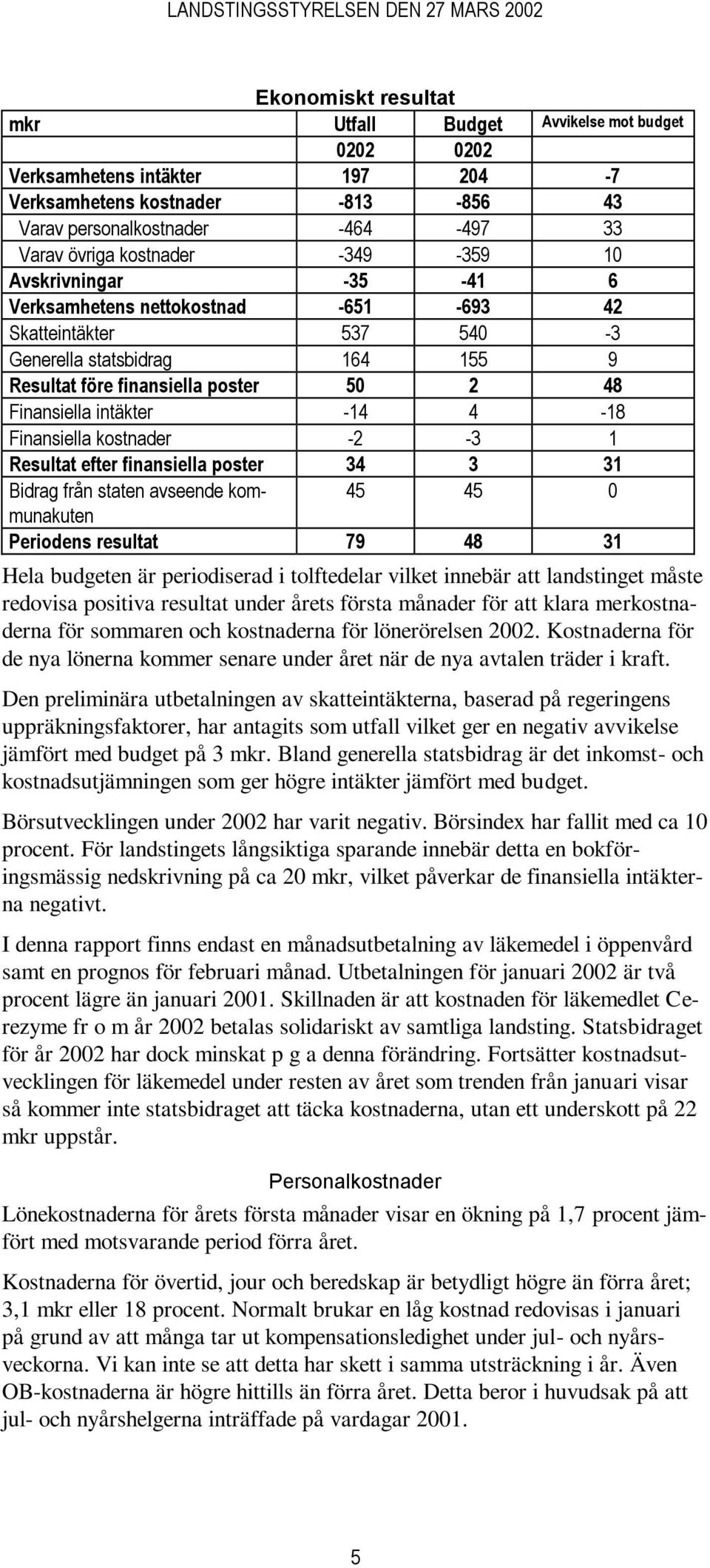 4-18 Finansiella kostnader -2-3 1 Resultat efter finansiella poster 34 3 31 Bidrag från staten avseende kommunakuten 45 45 0 Periodens resultat 79 48 31 Hela budgeten är periodiserad i tolftedelar