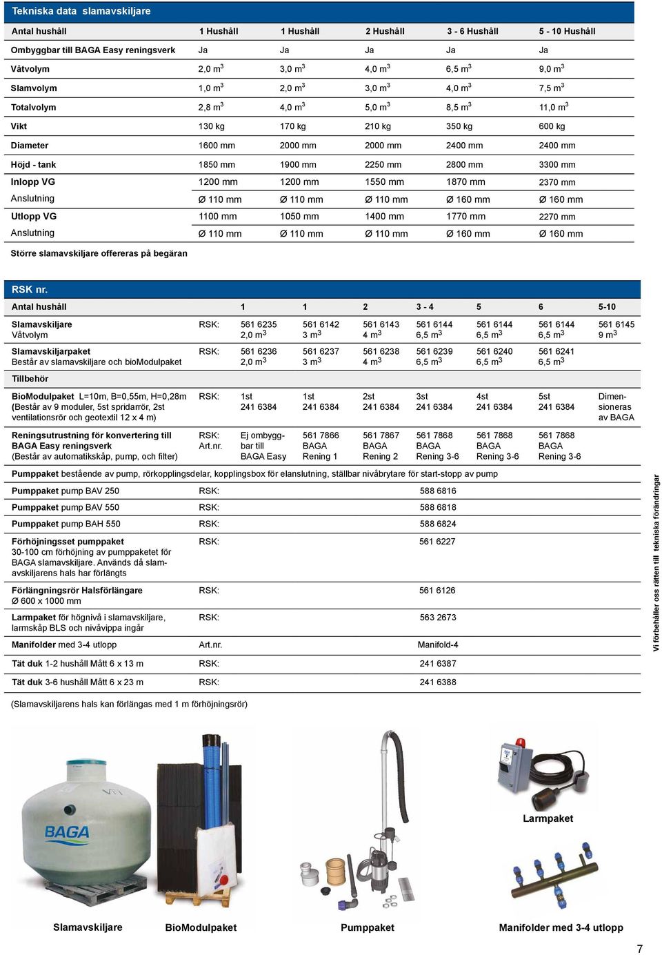 tank 1850 mm 1900 mm 2250 mm 2800 mm 3300 mm Inlopp VG 1200 mm 1200 mm 1550 mm 1870 mm 2370 mm Anslutning Ø 110 mm Ø 110 mm Ø 110 mm Ø 160 mm Ø 160 mm Utlopp VG 1100 mm 1050 mm 1400 mm 1770 mm 2270