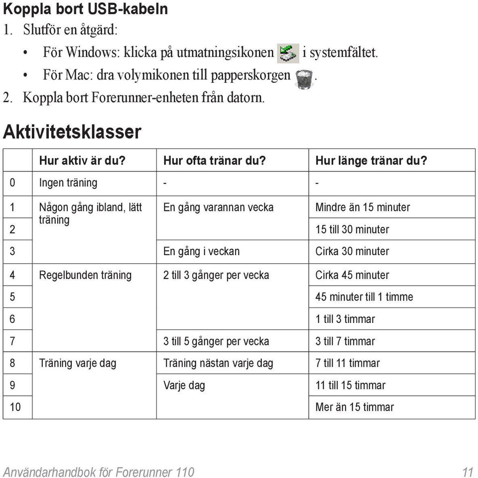 0 Ingen träning - - 1 Någon gång ibland, lätt En gång varannan vecka Mindre än 15 minuter 2 träning 15 till 30 minuter 3 En gång i veckan Cirka 30 minuter 4 Regelbunden träning 2