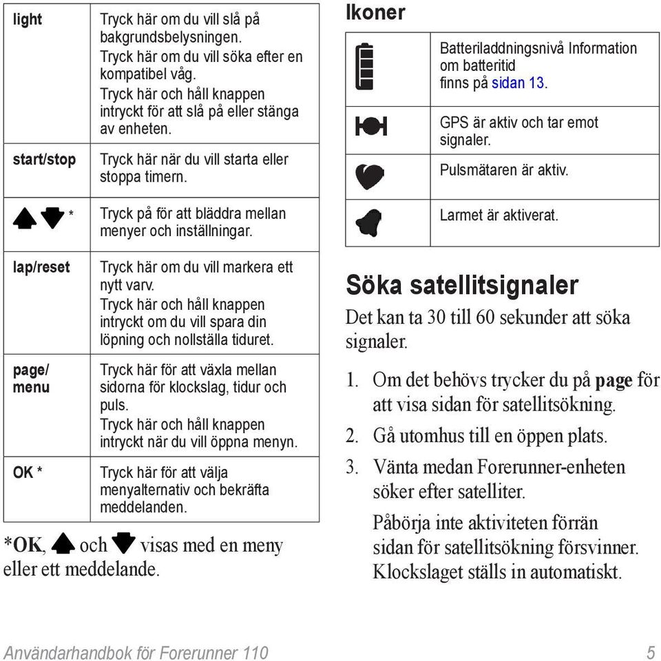 lap/reset page/ menu OK * * Tryck på för att bläddra mellan menyer och inställningar. Tryck här om du vill markera ett nytt varv.