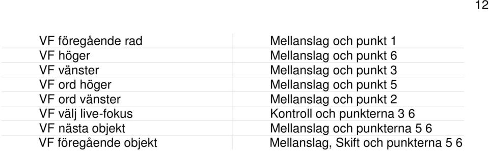 Mellanslag och punkt 2 VF välj live-fokus Kontroll och punkterna 3 6 VF nästa