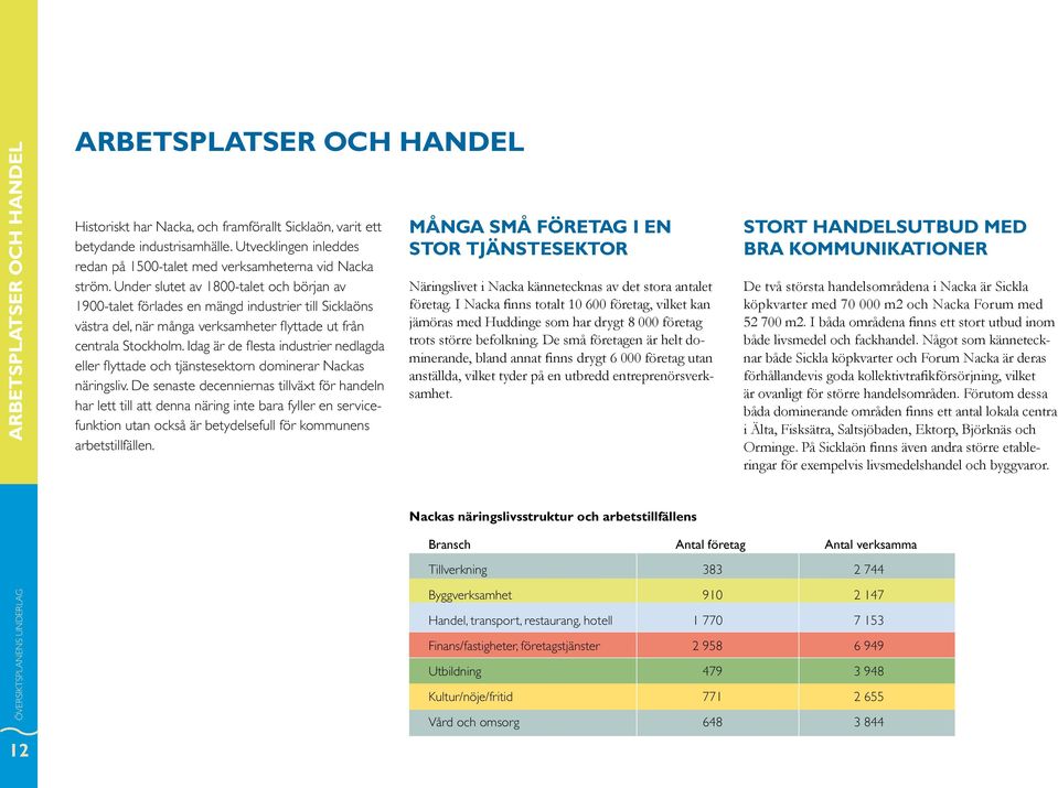 Under slutet av 1800-talet och början av 1900-talet förlades en mängd industrier till Sicklaöns västra del, när många verksamheter flyttade ut från centrala Stockholm.