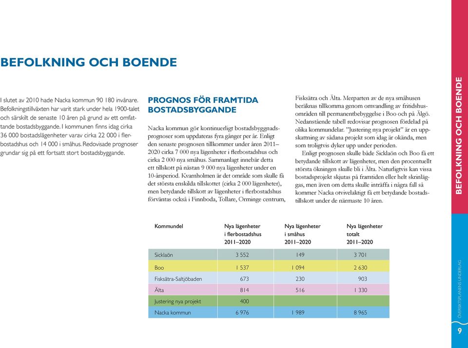 I kommunen finns idag cirka 36 000 bostadslägenheter varav cirka 22 000 i flerbostadshus och 14 000 i småhus. Redovisade prognoser grundar sig på ett fortsatt stort bostadsbyggande.