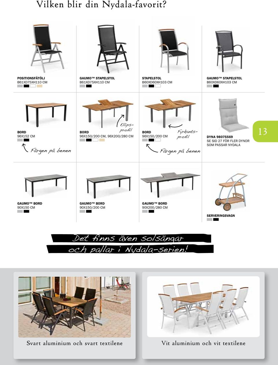 cm Färgen på benen Fyrkantsprofil Ellipsprofil bord 96x150/200 cm, 96x200/280 cm bord 96x150/200 cm Färgen på benen Dyna 98075569 Se sid