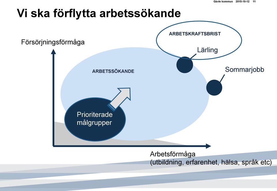 Lärling ARBETSSÖKANDE Sommarjobb Prioriterade