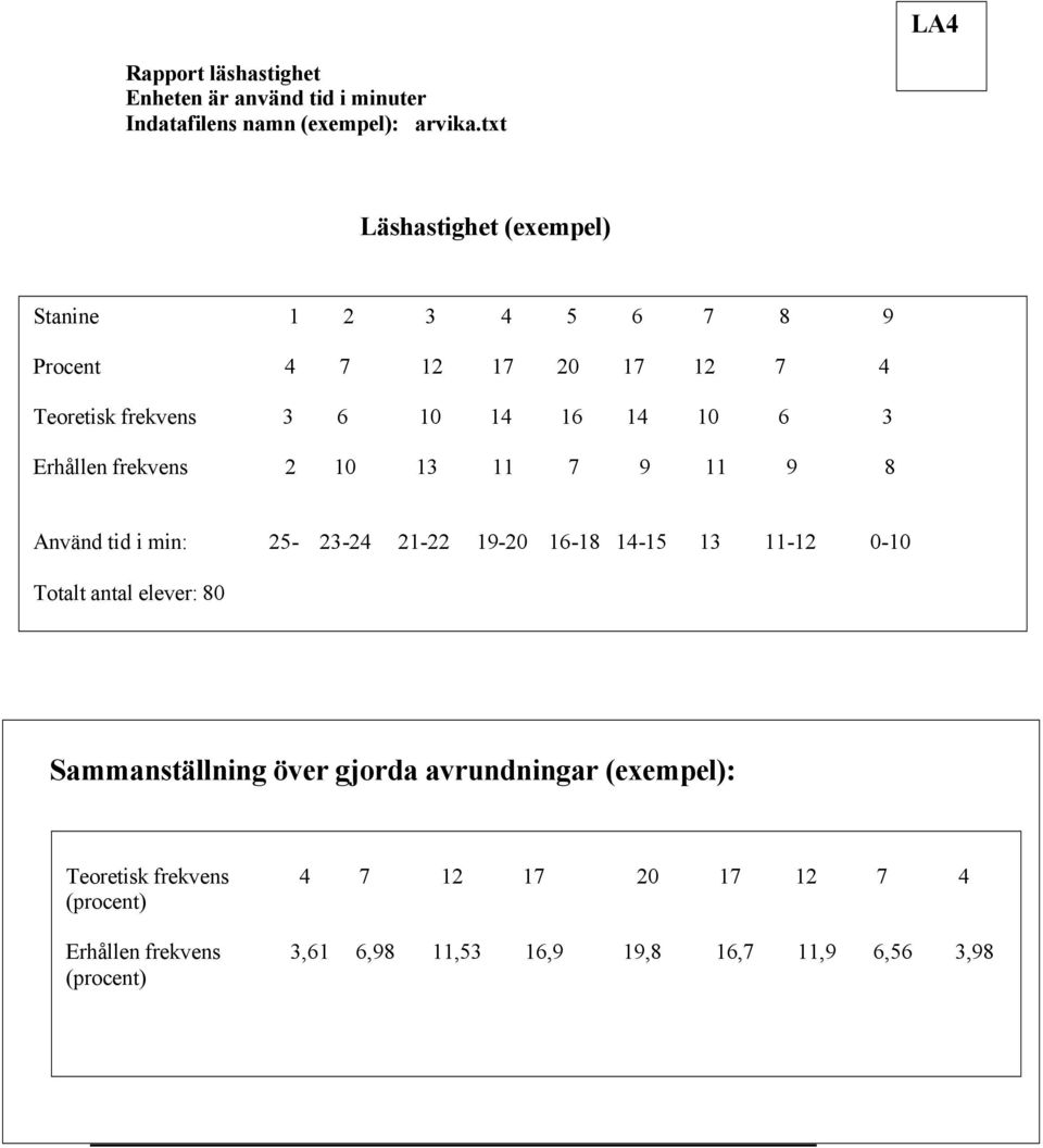 ErhÄllen frekvens 2 10 13 11 7 9 11 9 8 AnvÅnd tid i min: 25-23-24 21-22 19-20 16-18 14-15 13 11-12 0-10 Totalt antal elever: