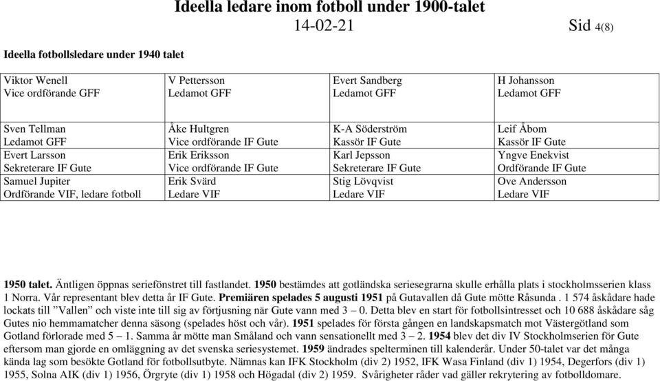 1950 talet. Äntligen öppnas seriefönstret till fastlandet. 1950 bestämdes att gotländska seriesegrarna skulle erhålla plats i stockholmsserien klass 1 Norra. Vår representant blev detta år.