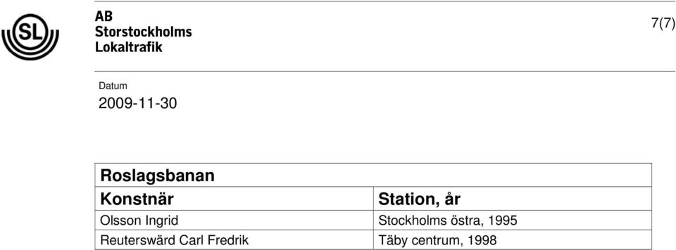 1995 Reuterswärd Carl