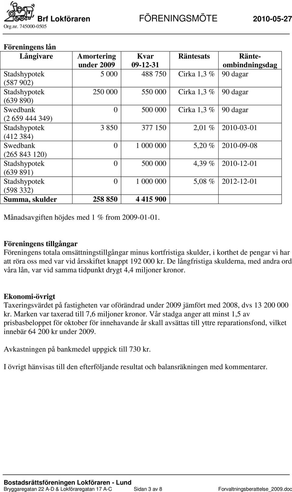 2012-12-01 (598 332) Summa, skulder 258 850 4 415 900 Månadsavgiften höjdes med 1 % from 2009-01-01.