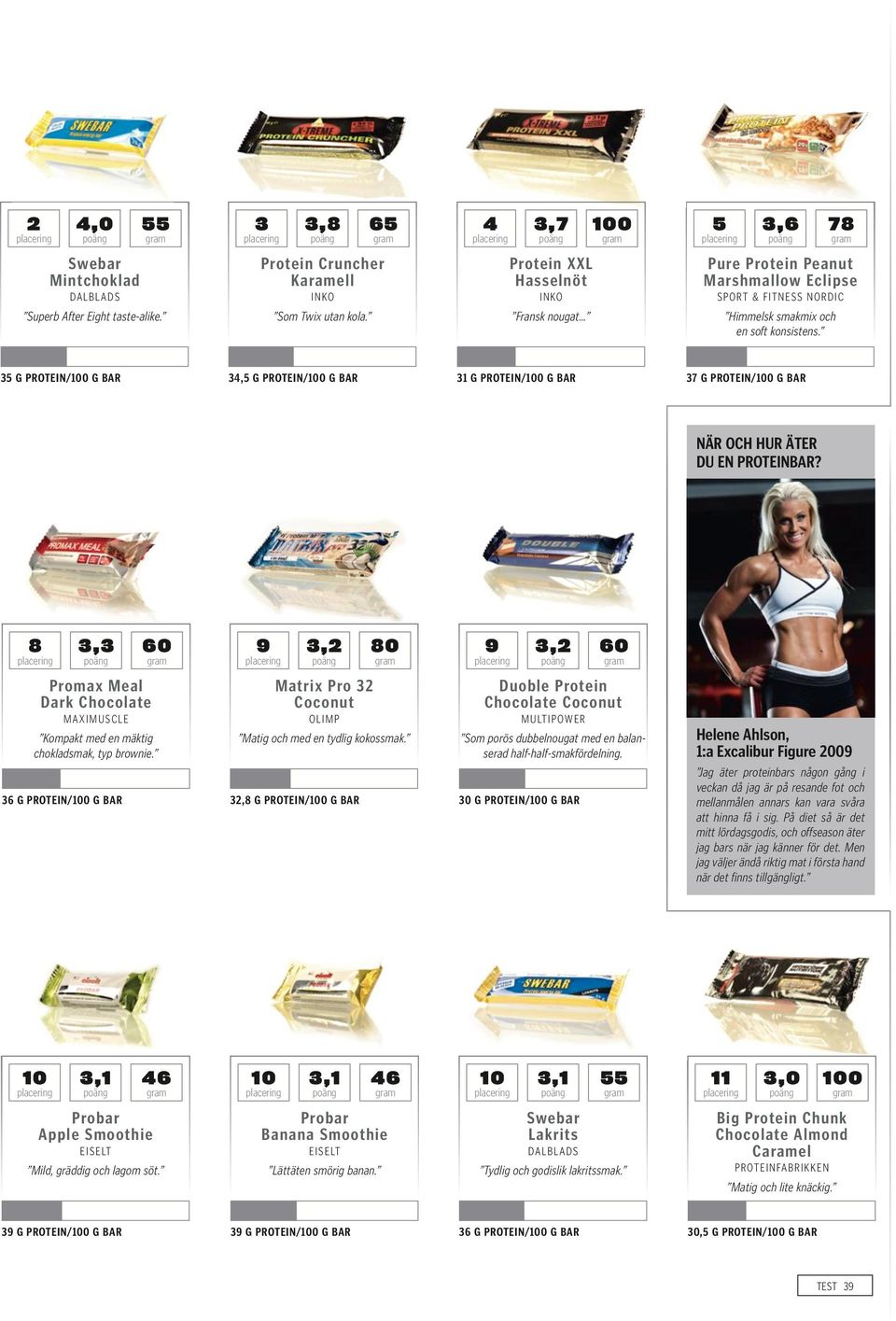 34,5 G PROTEIN/100 G BAR 31 G PROTEIN/100 G BAR 37 G PROTEIN/100 G BAR 8 3,3 Promax Meal Dark MAXIMUSCLE Kompakt med en mäktig chokladsmak, typ brownie.