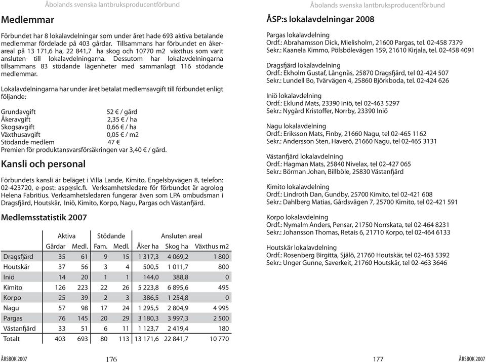 Dessutom har lokalavdelningarna tillsammans 83 stödande lägenheter med sammanlagt 116 stödande medlemmar.