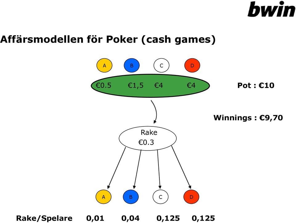 5 1,5 4 4 Pot : 10 Rake 0.