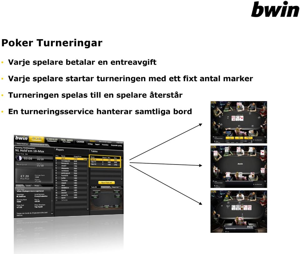 ett fixt antal marker Turneringen spelas till en