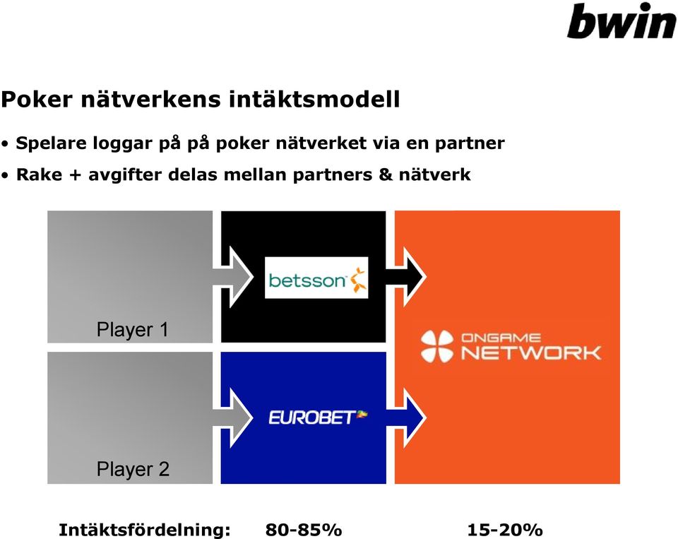 avgifter delas mellan partners & nätverk